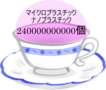 ティーカップ1杯イメージ図