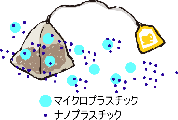 ティーバッグからプラスチック崩壊イメージ
