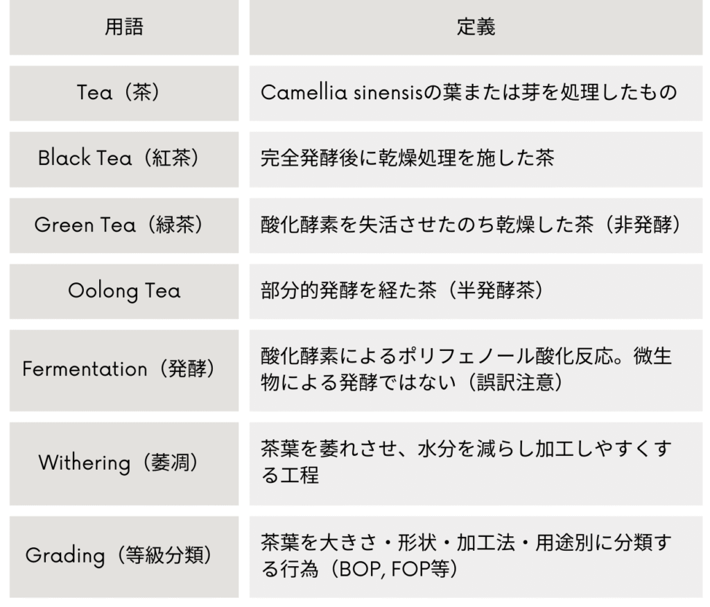 ISO 6078主な用語と内容構造(抜粋)