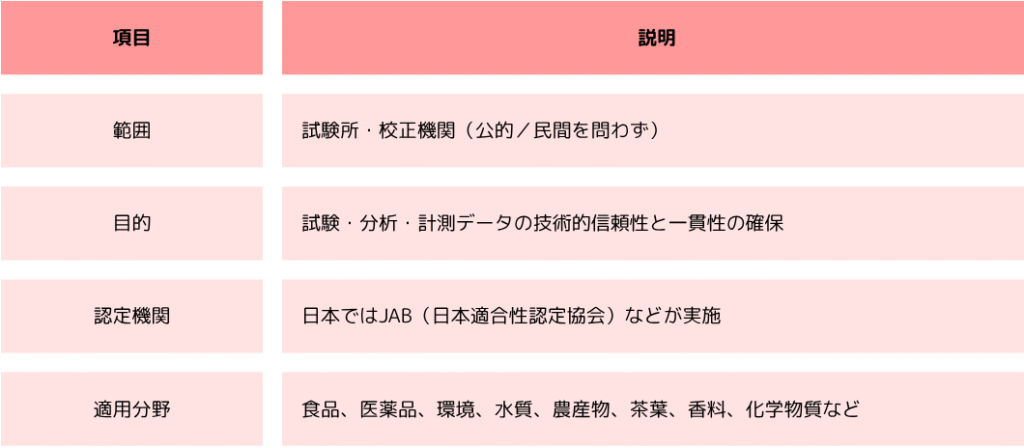 ISOIEC 17025主な内容