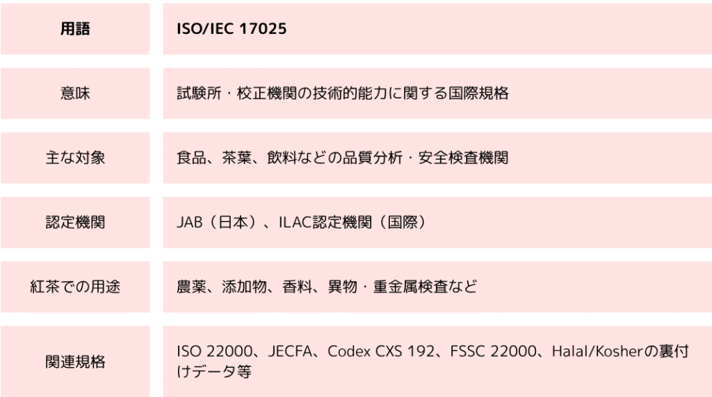 ISOIEC 17025まとめ