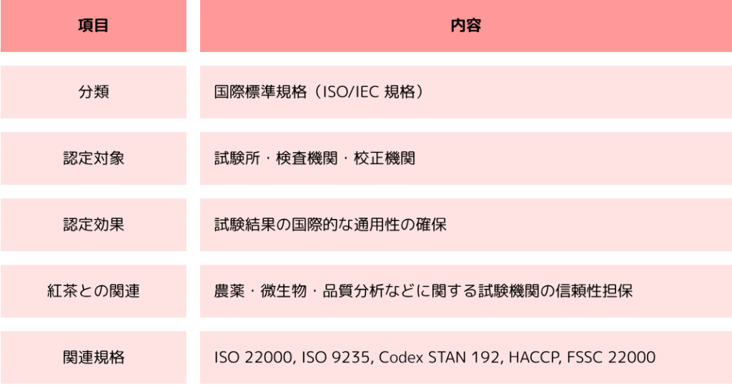 ISOIEC 17025特徴まとめ