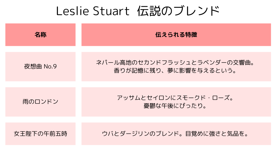 Leslie Stuart 伝説のブレンド