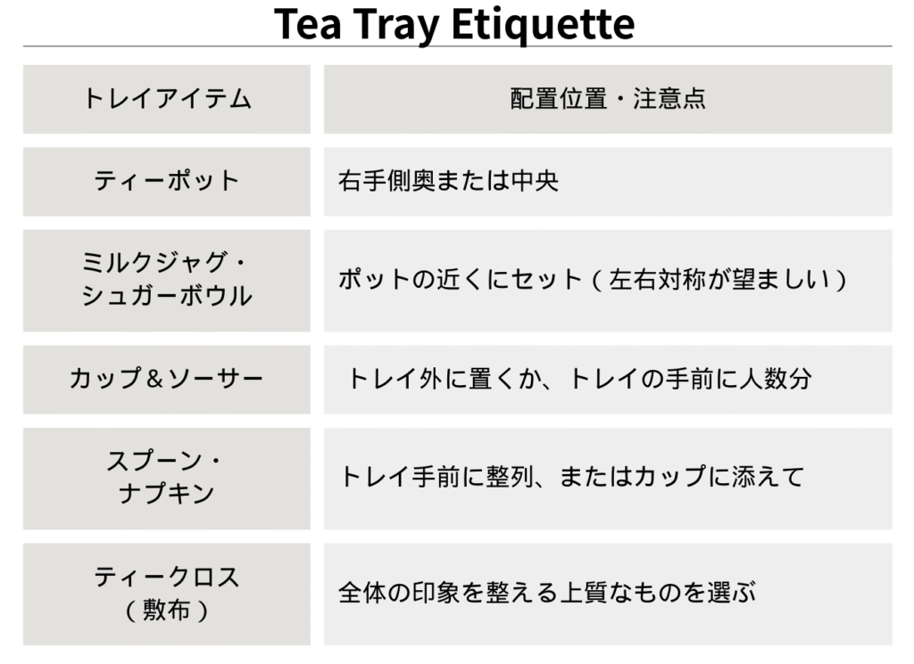 Tea Tray Etiquette