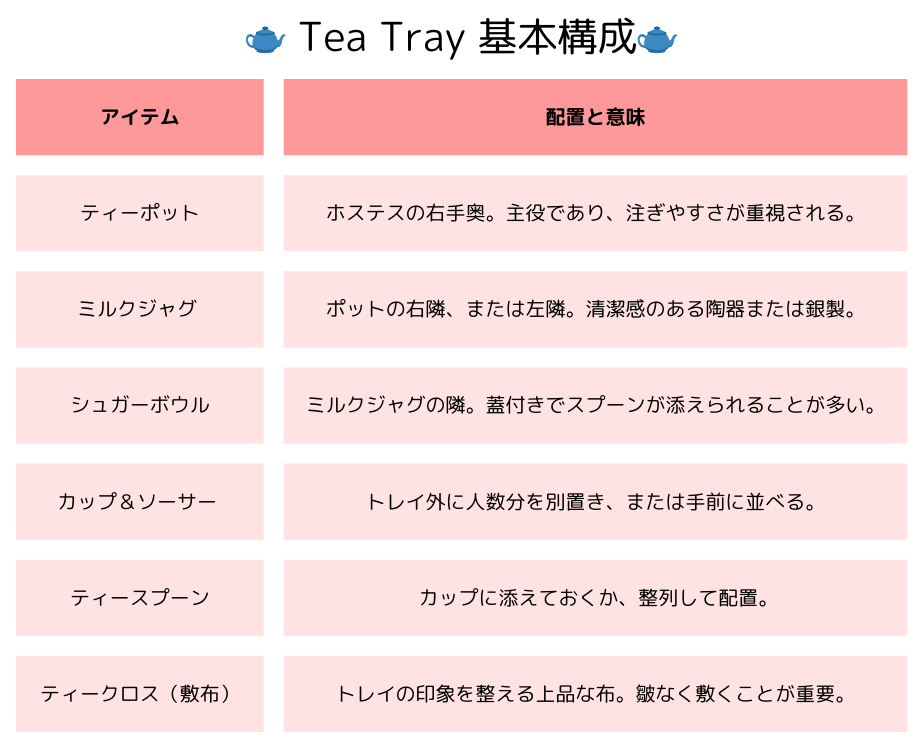 Tea Tray