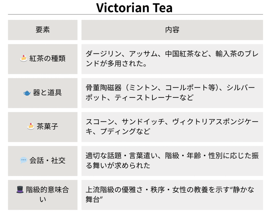 Victorian Tea