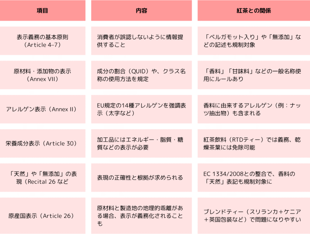 主要な規定内容