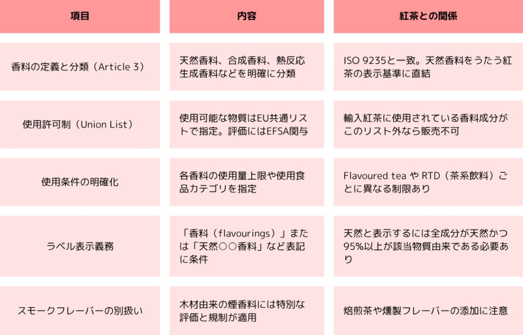 主要な規定内容