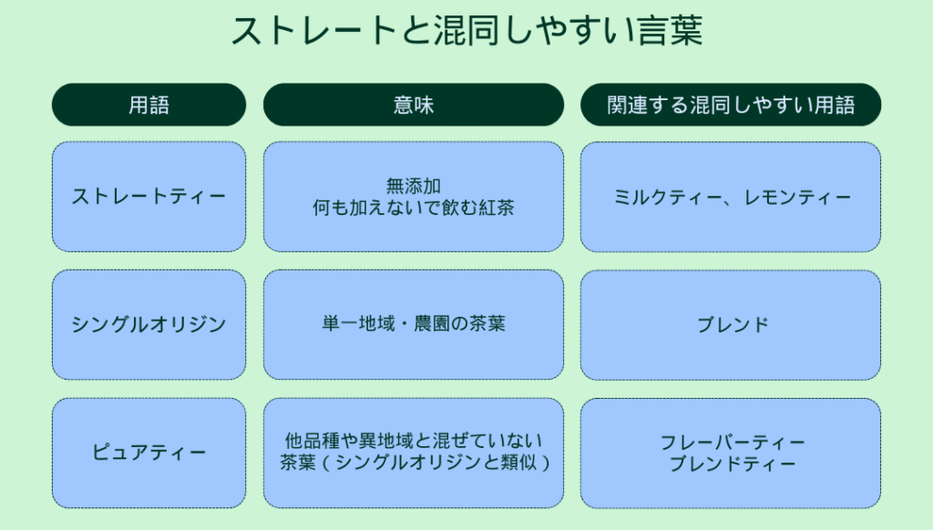 ストレートと混同しやすい言葉