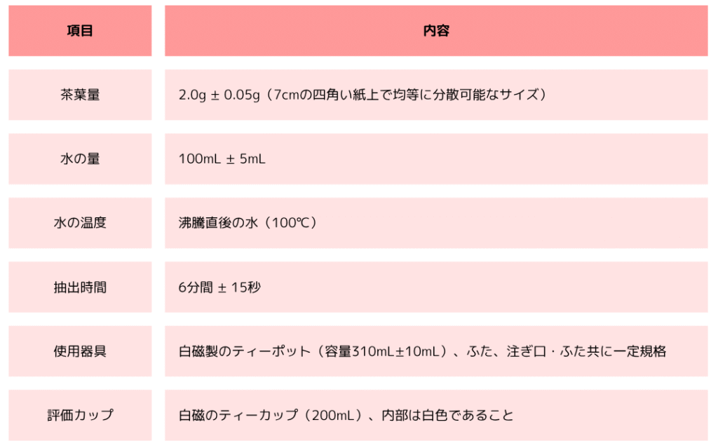 主な仕様内容（要約）