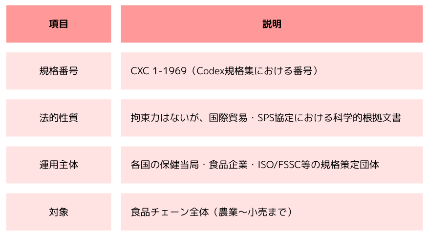国際的な制度的位置づけ