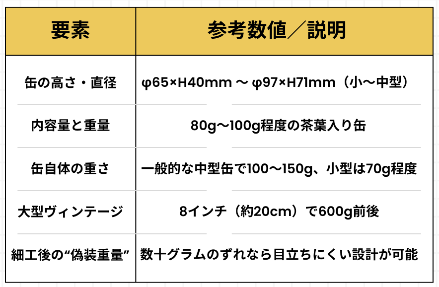 構成イメージ