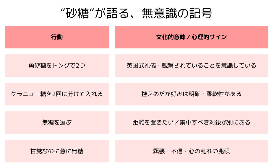 “砂糖”が語る、無意識の記号
