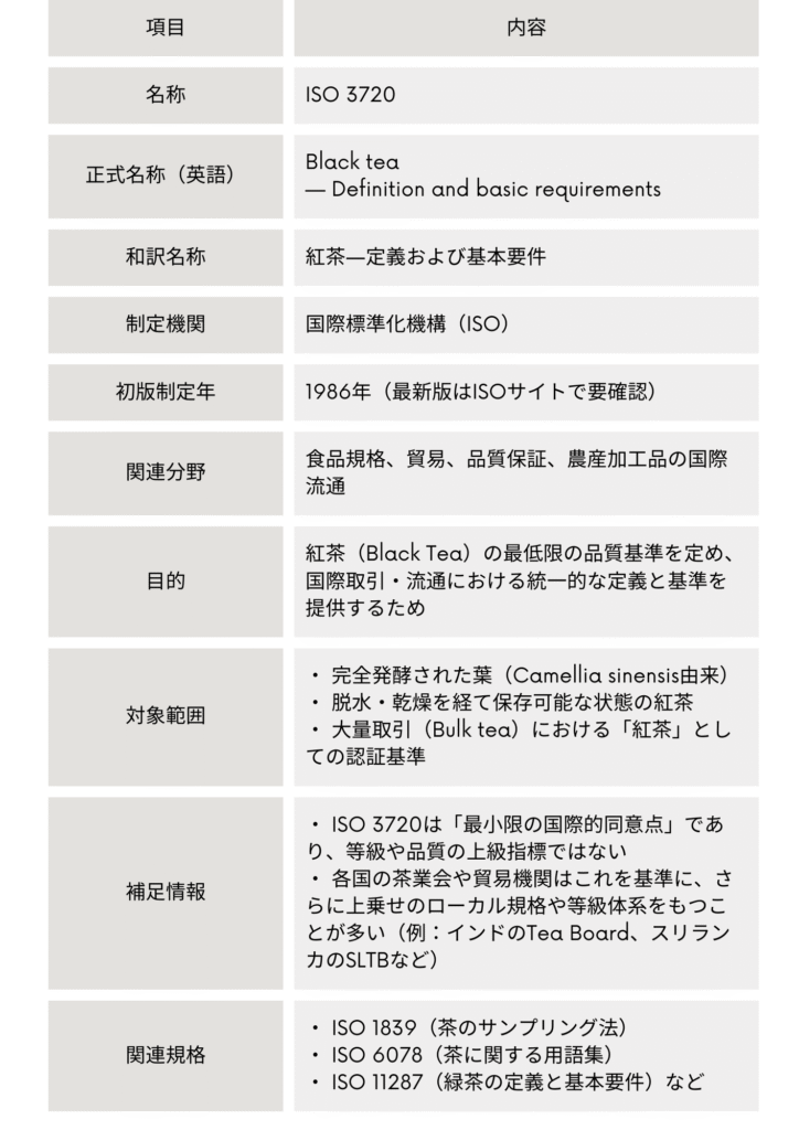 関連用語一覧