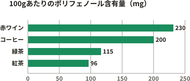 紅茶の成分と特徴