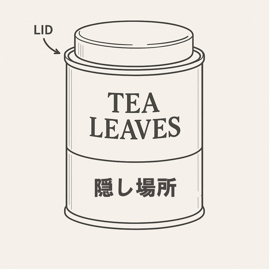 紅茶缶の構造と隠しスペースの図。上半分に茶葉があり、その下に密輸品などを隠すスペースがあります。