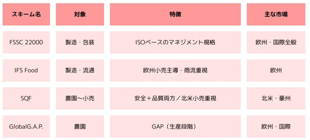 類似スキームとの対応表(参考)